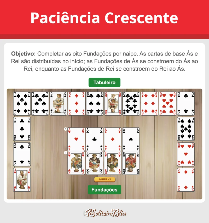 Layout e objetivo da paciência Crescent
